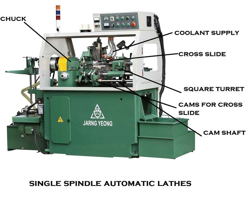 01-single-spindle-automatic-lathe-parts-of-automatic-lathe.jpg