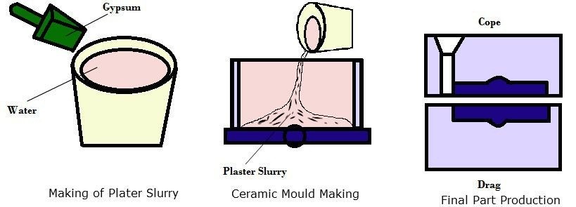 01-ceramic-mould-casting-ceramic-moulding-processes-ceramic-mold-making.jpg