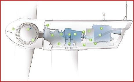 01-WindVar Technology-ge-wind-turbine-layout-interior施工