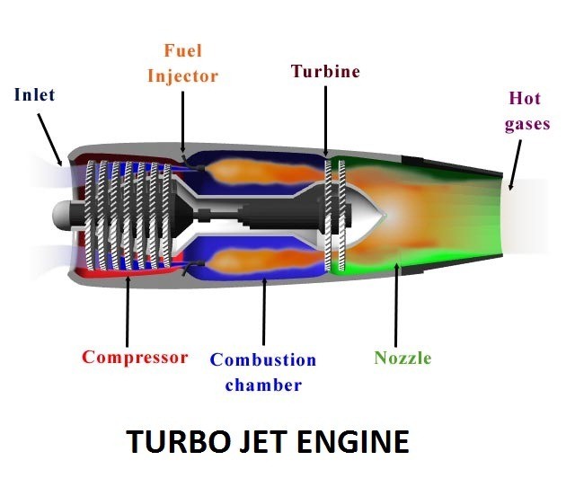 01-TURBO-JET-ENGINEs-JET-PROPULSION-SYSTEM.jpg
