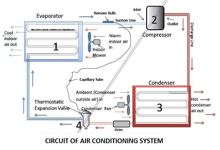 01-CIRCUIT-OF-AIR-CONDITIONING-SYSTEM-WINDOW-AIR-CONDITIONER