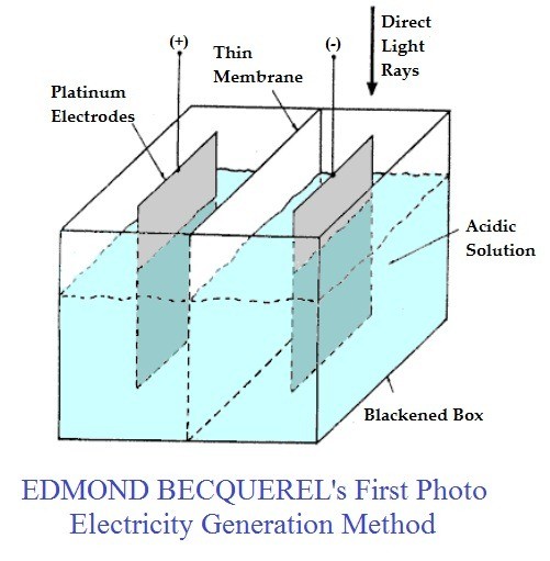 01-Edmond-Becquerel-photovoltaic-effect-setup-first-photo-electricity-generation-method.jpg