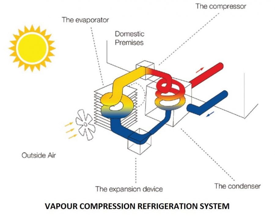01-VAPOUR-COMPRESSION-REFRIGERATION-SYSTEM-REFRIGERATION-SYSTEMS.jpg