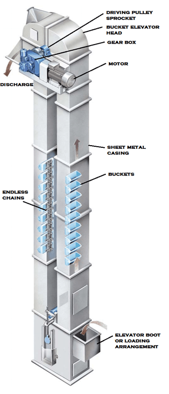 01-layout-of-a-bucket-elevator.png