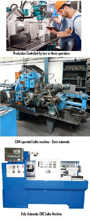 01-Types-of-Control-System-In-Numerical-Control-Machines-why-cnc-machines.jpg