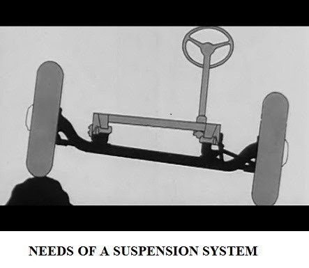 01-NEEDS-OF-A-SUSPENSION-SYSTEM-SUSPENSION-SYSTEM-OF-AN-AUTOMOBILE.jpg