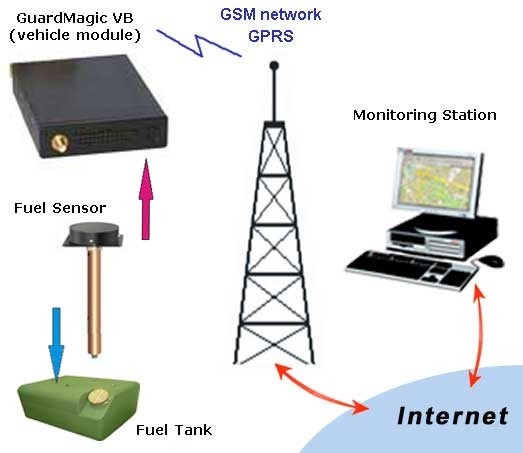 01-fuel-gprs-structure-通用分组无线业务-2g-3g技术-点对点业务-p2p业务