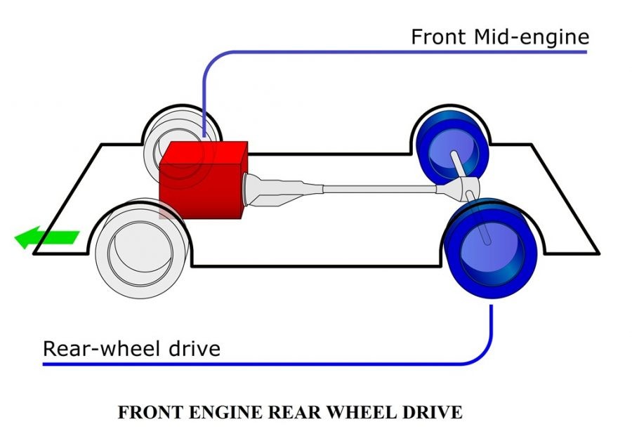 01-TYPES-OF-WHEEL-DRIVES-FRONT-ENGINE-REAR-WHEEL-DRIVE.jpg