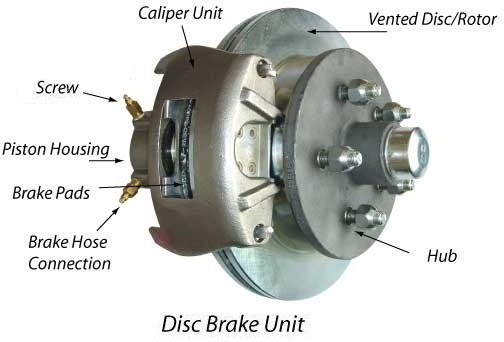 01-components-of-a-disk-brake-mechanical-brake-construction-and-working