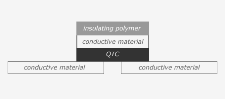 01-量子隧穿复合材料- qtc -智能柔性聚合物-硅橡胶-压力开关-传感-类金属导体-可变电感原理- qtc工作qtc操作