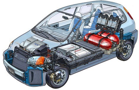 01-燃料电池汽车-燃料电池工作原理-双燃料系统