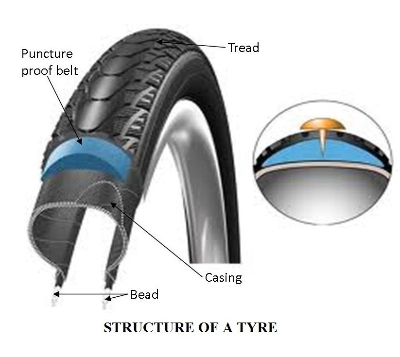 01-STRUCTURE-OF-A-TYRE-PARTS-OF-TYRE.jpg