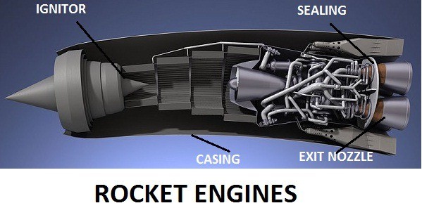 火箭发动机是一种喷气推进系统