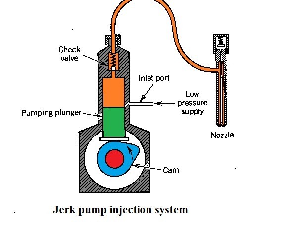 01-fuel-injection-system-jerk-pump-injection-system