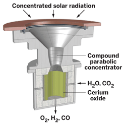 01-人工光合作用太阳能集热器，以能量集中的太阳辐射-将光合作用转化为氢和氧