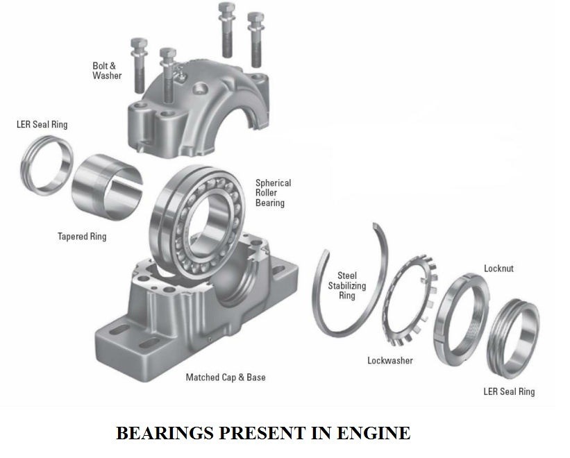 01-Bearings-present-in-engine-types-of-bearings.jpg