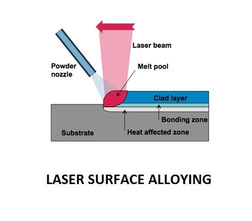 01-laser-surface-alloying-use-of-laser-in-mechanical.jpg