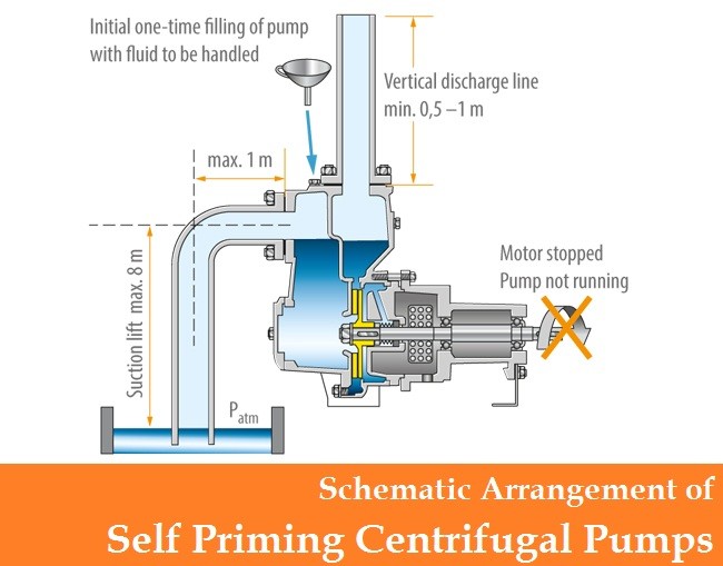 01-self-priming-centrifugal-pumps-Lateral-channel-centrifugal-pumps-side-channel-self-priming-pumps