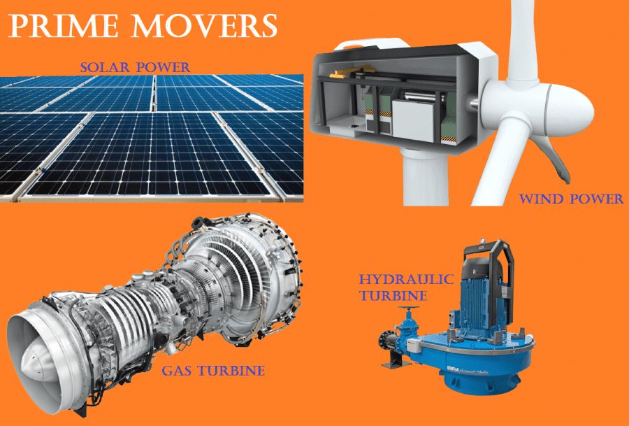 what-is-prime-mover-and-what-are-the-types-of-prime-movers