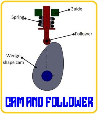 cam-and-follower